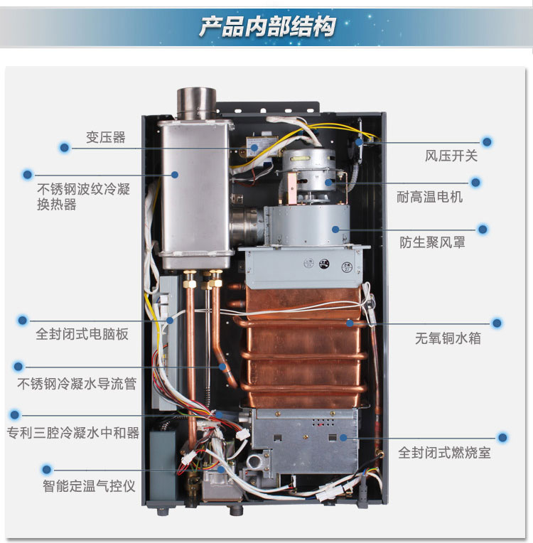 冷凝式熱水器的主要廠家及換熱器技術(shù)解析