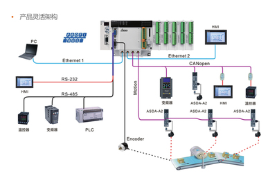 網(wǎng)絡(luò)系統(tǒng)集成解決方案 構(gòu)建高效穩(wěn)定的企業(yè)信息網(wǎng)絡(luò)