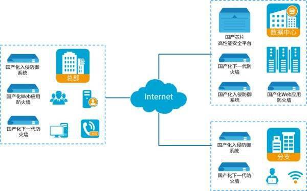 山石網(wǎng)科發(fā)布飛騰系列防火墻 國產(chǎn)化安全生態(tài)再添強勁引擎