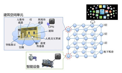 必信空調(diào) 首批入選中國節(jié)能協(xié)會(huì)群智能建筑節(jié)能專委會(huì)，引領(lǐng)網(wǎng)絡(luò)系統(tǒng)集成新篇章