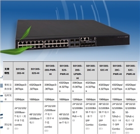 S5130S-28S-PWR-HI 交換機在網(wǎng)絡系統(tǒng)集成中的應用
