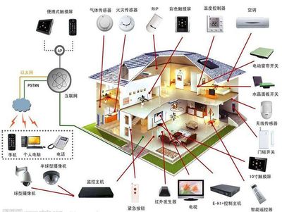 新技術(shù)浪潮下 傳統(tǒng)智能家居企業(yè)如何借力網(wǎng)絡(luò)系統(tǒng)集成，以用戶體驗(yàn)為錨點(diǎn)實(shí)現(xiàn)價值回歸