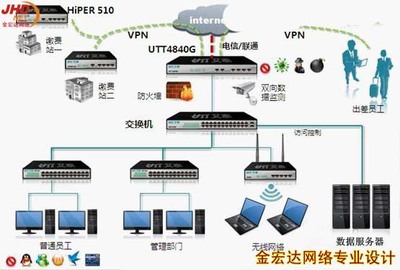河南金洪大網(wǎng)絡(luò)科技 專業(yè)的弱電工程與網(wǎng)絡(luò)系統(tǒng)集成服務(wù)商