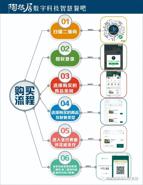 智創未來，樂享生活 陶然居數字科技24小時智慧餐吧引領餐飲新紀元