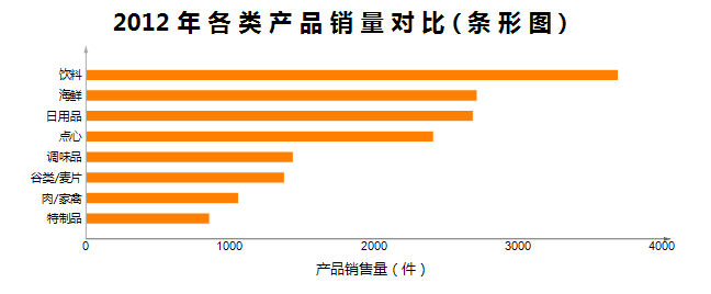 日用雜品銷售系統中圖表功能的精準應用指南